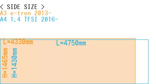 #A3 e-tron 2013- + A4 1.4 TFSI 2016-